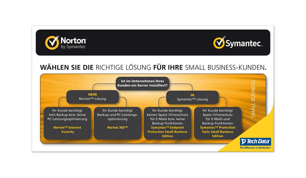 flyer, mediaquartier